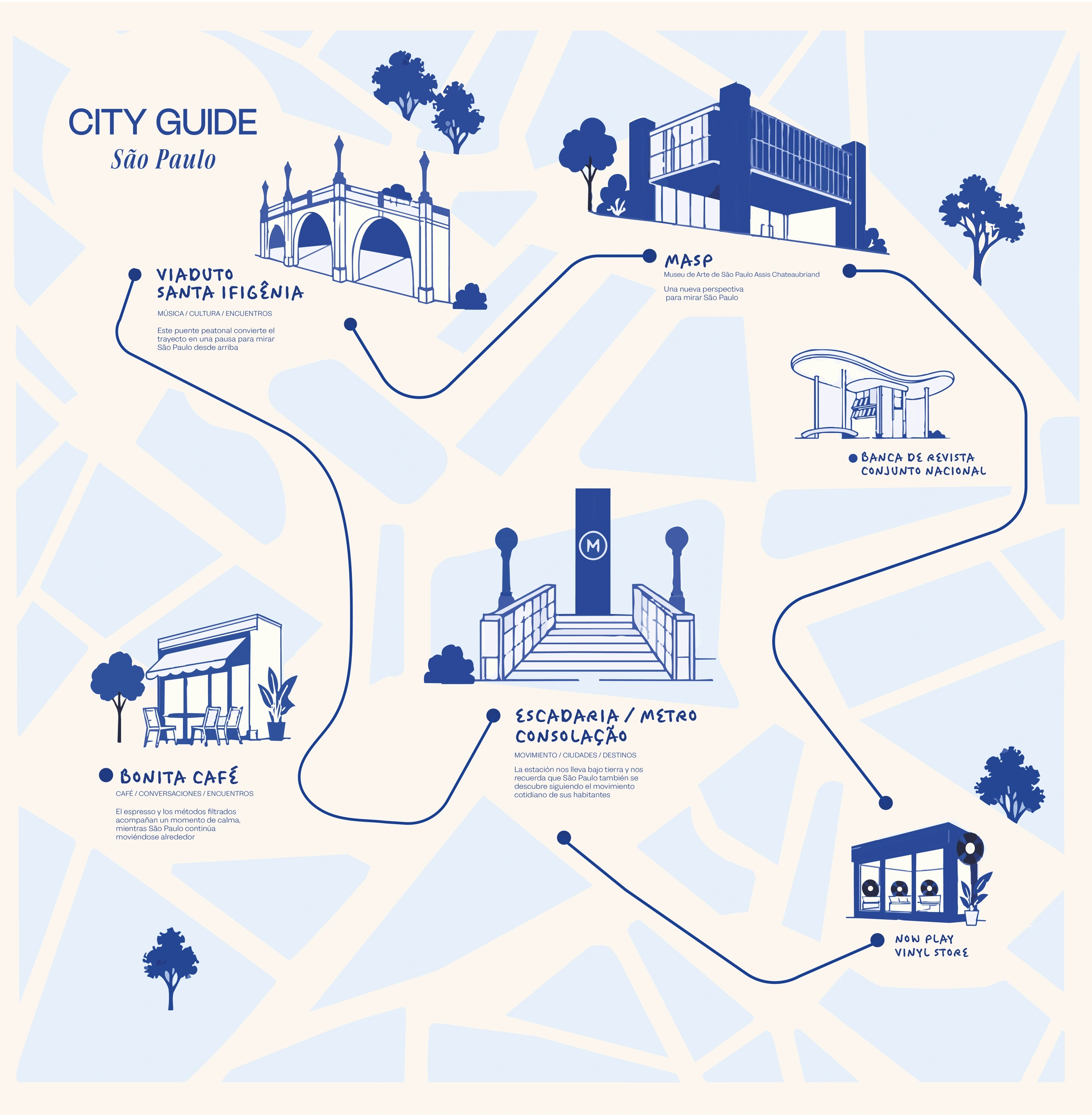 City Guide São Paulo: Viaduto Santa Ifigênia, MASP, Banca de Revista Conjunto Nacional, Escadaria Metrô Consolação, Bonita Café y Now Play Vinyl Store